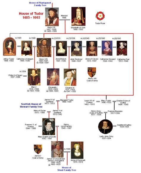 charles tudor|tudor family tree ancestry.